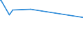 KN 72163291 /Exporte /Einheit = Preise (Euro/Tonne) /Partnerland: Georgien /Meldeland: Eur27_2020 /72163291:I-profile aus Eisen Oder Nichtlegiertem Stahl, mit Parallelen FlanschflÃ¤chen, nur Warmgewalzt, nur Warmgezogen Oder nur Warmstranggepresst, mit Einer HÃ¶he von > 220 Mm