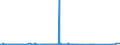 KN 72163291 /Exporte /Einheit = Preise (Euro/Tonne) /Partnerland: Aserbaidschan /Meldeland: Eur27_2020 /72163291:I-profile aus Eisen Oder Nichtlegiertem Stahl, mit Parallelen FlanschflÃ¤chen, nur Warmgewalzt, nur Warmgezogen Oder nur Warmstranggepresst, mit Einer HÃ¶he von > 220 Mm