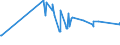 KN 72163291 /Exporte /Einheit = Preise (Euro/Tonne) /Partnerland: Turkmenistan /Meldeland: Europäische Union /72163291:I-profile aus Eisen Oder Nichtlegiertem Stahl, mit Parallelen FlanschflÃ¤chen, nur Warmgewalzt, nur Warmgezogen Oder nur Warmstranggepresst, mit Einer HÃ¶he von > 220 Mm