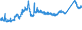 KN 72163291 /Exporte /Einheit = Preise (Euro/Tonne) /Partnerland: Slowenien /Meldeland: Eur27_2020 /72163291:I-profile aus Eisen Oder Nichtlegiertem Stahl, mit Parallelen FlanschflÃ¤chen, nur Warmgewalzt, nur Warmgezogen Oder nur Warmstranggepresst, mit Einer HÃ¶he von > 220 Mm