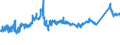 KN 72163291 /Exporte /Einheit = Preise (Euro/Tonne) /Partnerland: Kroatien /Meldeland: Eur27_2020 /72163291:I-profile aus Eisen Oder Nichtlegiertem Stahl, mit Parallelen FlanschflÃ¤chen, nur Warmgewalzt, nur Warmgezogen Oder nur Warmstranggepresst, mit Einer HÃ¶he von > 220 Mm