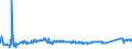 KN 72163291 /Exporte /Einheit = Preise (Euro/Tonne) /Partnerland: Bosn.-herzegowina /Meldeland: Eur27_2020 /72163291:I-profile aus Eisen Oder Nichtlegiertem Stahl, mit Parallelen FlanschflÃ¤chen, nur Warmgewalzt, nur Warmgezogen Oder nur Warmstranggepresst, mit Einer HÃ¶he von > 220 Mm