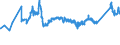 KN 72163291 /Exporte /Einheit = Preise (Euro/Tonne) /Partnerland: Ehem.jug.rep.mazed /Meldeland: Eur27_2020 /72163291:I-profile aus Eisen Oder Nichtlegiertem Stahl, mit Parallelen FlanschflÃ¤chen, nur Warmgewalzt, nur Warmgezogen Oder nur Warmstranggepresst, mit Einer HÃ¶he von > 220 Mm