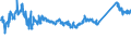 KN 72163291 /Exporte /Einheit = Preise (Euro/Tonne) /Partnerland: Serbien /Meldeland: Eur27_2020 /72163291:I-profile aus Eisen Oder Nichtlegiertem Stahl, mit Parallelen FlanschflÃ¤chen, nur Warmgewalzt, nur Warmgezogen Oder nur Warmstranggepresst, mit Einer HÃ¶he von > 220 Mm