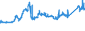 KN 72163291 /Exporte /Einheit = Preise (Euro/Tonne) /Partnerland: Marokko /Meldeland: Eur27_2020 /72163291:I-profile aus Eisen Oder Nichtlegiertem Stahl, mit Parallelen FlanschflÃ¤chen, nur Warmgewalzt, nur Warmgezogen Oder nur Warmstranggepresst, mit Einer HÃ¶he von > 220 Mm