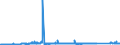 KN 72163291 /Exporte /Einheit = Preise (Euro/Tonne) /Partnerland: Tunesien /Meldeland: Eur27_2020 /72163291:I-profile aus Eisen Oder Nichtlegiertem Stahl, mit Parallelen FlanschflÃ¤chen, nur Warmgewalzt, nur Warmgezogen Oder nur Warmstranggepresst, mit Einer HÃ¶he von > 220 Mm