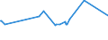 KN 72163291 /Exporte /Einheit = Preise (Euro/Tonne) /Partnerland: Sudan /Meldeland: Eur15 /72163291:I-profile aus Eisen Oder Nichtlegiertem Stahl, mit Parallelen FlanschflÃ¤chen, nur Warmgewalzt, nur Warmgezogen Oder nur Warmstranggepresst, mit Einer HÃ¶he von > 220 Mm