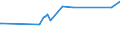 KN 72163291 /Exporte /Einheit = Preise (Euro/Tonne) /Partnerland: Niger /Meldeland: Eur15 /72163291:I-profile aus Eisen Oder Nichtlegiertem Stahl, mit Parallelen FlanschflÃ¤chen, nur Warmgewalzt, nur Warmgezogen Oder nur Warmstranggepresst, mit Einer HÃ¶he von > 220 Mm