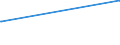 KN 72163291 /Exporte /Einheit = Preise (Euro/Tonne) /Partnerland: Tschad /Meldeland: Europäische Union /72163291:I-profile aus Eisen Oder Nichtlegiertem Stahl, mit Parallelen FlanschflÃ¤chen, nur Warmgewalzt, nur Warmgezogen Oder nur Warmstranggepresst, mit Einer HÃ¶he von > 220 Mm