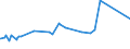 KN 72163291 /Exporte /Einheit = Preise (Euro/Tonne) /Partnerland: Guinea /Meldeland: Eur27_2020 /72163291:I-profile aus Eisen Oder Nichtlegiertem Stahl, mit Parallelen FlanschflÃ¤chen, nur Warmgewalzt, nur Warmgezogen Oder nur Warmstranggepresst, mit Einer HÃ¶he von > 220 Mm