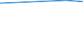 KN 72163291 /Exporte /Einheit = Preise (Euro/Tonne) /Partnerland: Sierra Leone /Meldeland: Eur27_2020 /72163291:I-profile aus Eisen Oder Nichtlegiertem Stahl, mit Parallelen FlanschflÃ¤chen, nur Warmgewalzt, nur Warmgezogen Oder nur Warmstranggepresst, mit Einer HÃ¶he von > 220 Mm