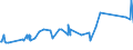 KN 72163291 /Exporte /Einheit = Preise (Euro/Tonne) /Partnerland: Togo /Meldeland: Eur27_2020 /72163291:I-profile aus Eisen Oder Nichtlegiertem Stahl, mit Parallelen FlanschflÃ¤chen, nur Warmgewalzt, nur Warmgezogen Oder nur Warmstranggepresst, mit Einer HÃ¶he von > 220 Mm