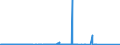 KN 72163291 /Exporte /Einheit = Preise (Euro/Tonne) /Partnerland: Nigeria /Meldeland: Eur27_2020 /72163291:I-profile aus Eisen Oder Nichtlegiertem Stahl, mit Parallelen FlanschflÃ¤chen, nur Warmgewalzt, nur Warmgezogen Oder nur Warmstranggepresst, mit Einer HÃ¶he von > 220 Mm