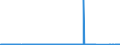 KN 72163291 /Exporte /Einheit = Preise (Euro/Tonne) /Partnerland: Kamerun /Meldeland: Eur27_2020 /72163291:I-profile aus Eisen Oder Nichtlegiertem Stahl, mit Parallelen FlanschflÃ¤chen, nur Warmgewalzt, nur Warmgezogen Oder nur Warmstranggepresst, mit Einer HÃ¶he von > 220 Mm