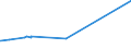 KN 72163291 /Exporte /Einheit = Preise (Euro/Tonne) /Partnerland: Aequat.guin. /Meldeland: Eur27_2020 /72163291:I-profile aus Eisen Oder Nichtlegiertem Stahl, mit Parallelen FlanschflÃ¤chen, nur Warmgewalzt, nur Warmgezogen Oder nur Warmstranggepresst, mit Einer HÃ¶he von > 220 Mm
