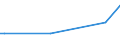 KN 72163291 /Exporte /Einheit = Preise (Euro/Tonne) /Partnerland: S.tome /Meldeland: Europäische Union /72163291:I-profile aus Eisen Oder Nichtlegiertem Stahl, mit Parallelen FlanschflÃ¤chen, nur Warmgewalzt, nur Warmgezogen Oder nur Warmstranggepresst, mit Einer HÃ¶he von > 220 Mm