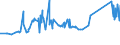 KN 72163291 /Exporte /Einheit = Preise (Euro/Tonne) /Partnerland: Kongo /Meldeland: Eur27_2020 /72163291:I-profile aus Eisen Oder Nichtlegiertem Stahl, mit Parallelen FlanschflÃ¤chen, nur Warmgewalzt, nur Warmgezogen Oder nur Warmstranggepresst, mit Einer HÃ¶he von > 220 Mm