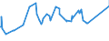 KN 72163291 /Exporte /Einheit = Preise (Euro/Tonne) /Partnerland: Dem. Rep. Kongo /Meldeland: Eur27_2020 /72163291:I-profile aus Eisen Oder Nichtlegiertem Stahl, mit Parallelen FlanschflÃ¤chen, nur Warmgewalzt, nur Warmgezogen Oder nur Warmstranggepresst, mit Einer HÃ¶he von > 220 Mm
