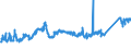 KN 72163299 /Exporte /Einheit = Preise (Euro/Tonne) /Partnerland: Italien /Meldeland: Eur27_2020 /72163299:I-profile aus Eisen Oder Nichtlegiertem Stahl, nur Warmgewalzt, nur Warmgezogen Oder nur Warmstranggepresst, mit Einer HÃ¶he von > 220 mm (Ausg. mit Parallelen FlanschflÃ¤chen)