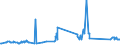 KN 72163299 /Exporte /Einheit = Preise (Euro/Tonne) /Partnerland: Irland /Meldeland: Eur27_2020 /72163299:I-profile aus Eisen Oder Nichtlegiertem Stahl, nur Warmgewalzt, nur Warmgezogen Oder nur Warmstranggepresst, mit Einer HÃ¶he von > 220 mm (Ausg. mit Parallelen FlanschflÃ¤chen)