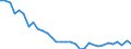 KN 72163299 /Exporte /Einheit = Preise (Euro/Tonne) /Partnerland: Ver.koenigreich(Nordirland) /Meldeland: Eur27_2020 /72163299:I-profile aus Eisen Oder Nichtlegiertem Stahl, nur Warmgewalzt, nur Warmgezogen Oder nur Warmstranggepresst, mit Einer HÃ¶he von > 220 mm (Ausg. mit Parallelen FlanschflÃ¤chen)