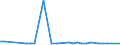 KN 72163299 /Exporte /Einheit = Preise (Euro/Tonne) /Partnerland: Ver.koenigreich(Ohne Nordirland) /Meldeland: Eur27_2020 /72163299:I-profile aus Eisen Oder Nichtlegiertem Stahl, nur Warmgewalzt, nur Warmgezogen Oder nur Warmstranggepresst, mit Einer HÃ¶he von > 220 mm (Ausg. mit Parallelen FlanschflÃ¤chen)