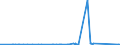 KN 72163299 /Exporte /Einheit = Preise (Euro/Tonne) /Partnerland: Island /Meldeland: Eur27_2020 /72163299:I-profile aus Eisen Oder Nichtlegiertem Stahl, nur Warmgewalzt, nur Warmgezogen Oder nur Warmstranggepresst, mit Einer HÃ¶he von > 220 mm (Ausg. mit Parallelen FlanschflÃ¤chen)