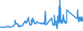KN 72163299 /Exporte /Einheit = Preise (Euro/Tonne) /Partnerland: Finnland /Meldeland: Eur27_2020 /72163299:I-profile aus Eisen Oder Nichtlegiertem Stahl, nur Warmgewalzt, nur Warmgezogen Oder nur Warmstranggepresst, mit Einer HÃ¶he von > 220 mm (Ausg. mit Parallelen FlanschflÃ¤chen)