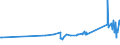KN 72163299 /Exporte /Einheit = Preise (Euro/Tonne) /Partnerland: Andorra /Meldeland: Eur27_2020 /72163299:I-profile aus Eisen Oder Nichtlegiertem Stahl, nur Warmgewalzt, nur Warmgezogen Oder nur Warmstranggepresst, mit Einer HÃ¶he von > 220 mm (Ausg. mit Parallelen FlanschflÃ¤chen)