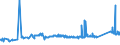 KN 72163299 /Exporte /Einheit = Preise (Euro/Tonne) /Partnerland: Lettland /Meldeland: Eur27_2020 /72163299:I-profile aus Eisen Oder Nichtlegiertem Stahl, nur Warmgewalzt, nur Warmgezogen Oder nur Warmstranggepresst, mit Einer HÃ¶he von > 220 mm (Ausg. mit Parallelen FlanschflÃ¤chen)