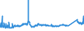 KN 72163299 /Exporte /Einheit = Preise (Euro/Tonne) /Partnerland: Tschechien /Meldeland: Eur27_2020 /72163299:I-profile aus Eisen Oder Nichtlegiertem Stahl, nur Warmgewalzt, nur Warmgezogen Oder nur Warmstranggepresst, mit Einer HÃ¶he von > 220 mm (Ausg. mit Parallelen FlanschflÃ¤chen)