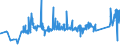 KN 72163299 /Exporte /Einheit = Preise (Euro/Tonne) /Partnerland: Bosn.-herzegowina /Meldeland: Eur27_2020 /72163299:I-profile aus Eisen Oder Nichtlegiertem Stahl, nur Warmgewalzt, nur Warmgezogen Oder nur Warmstranggepresst, mit Einer HÃ¶he von > 220 mm (Ausg. mit Parallelen FlanschflÃ¤chen)