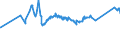 KN 72163299 /Exporte /Einheit = Preise (Euro/Tonne) /Partnerland: Ehem.jug.rep.mazed /Meldeland: Eur27_2020 /72163299:I-profile aus Eisen Oder Nichtlegiertem Stahl, nur Warmgewalzt, nur Warmgezogen Oder nur Warmstranggepresst, mit Einer HÃ¶he von > 220 mm (Ausg. mit Parallelen FlanschflÃ¤chen)