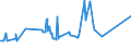 KN 72163299 /Exporte /Einheit = Preise (Euro/Tonne) /Partnerland: Algerien /Meldeland: Eur27_2020 /72163299:I-profile aus Eisen Oder Nichtlegiertem Stahl, nur Warmgewalzt, nur Warmgezogen Oder nur Warmstranggepresst, mit Einer HÃ¶he von > 220 mm (Ausg. mit Parallelen FlanschflÃ¤chen)