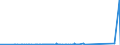 KN 72163299 /Exporte /Einheit = Preise (Euro/Tonne) /Partnerland: Aegypten /Meldeland: Eur27_2020 /72163299:I-profile aus Eisen Oder Nichtlegiertem Stahl, nur Warmgewalzt, nur Warmgezogen Oder nur Warmstranggepresst, mit Einer HÃ¶he von > 220 mm (Ausg. mit Parallelen FlanschflÃ¤chen)