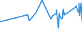 KN 72163299 /Exporte /Einheit = Preise (Euro/Tonne) /Partnerland: Mauretanien /Meldeland: Eur27_2020 /72163299:I-profile aus Eisen Oder Nichtlegiertem Stahl, nur Warmgewalzt, nur Warmgezogen Oder nur Warmstranggepresst, mit Einer HÃ¶he von > 220 mm (Ausg. mit Parallelen FlanschflÃ¤chen)