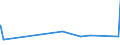 KN 72163299 /Exporte /Einheit = Preise (Euro/Tonne) /Partnerland: Guinea-biss. /Meldeland: Eur27_2020 /72163299:I-profile aus Eisen Oder Nichtlegiertem Stahl, nur Warmgewalzt, nur Warmgezogen Oder nur Warmstranggepresst, mit Einer HÃ¶he von > 220 mm (Ausg. mit Parallelen FlanschflÃ¤chen)