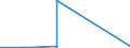 KN 72163299 /Exporte /Einheit = Preise (Euro/Tonne) /Partnerland: Ghana /Meldeland: Eur15 /72163299:I-profile aus Eisen Oder Nichtlegiertem Stahl, nur Warmgewalzt, nur Warmgezogen Oder nur Warmstranggepresst, mit Einer HÃ¶he von > 220 mm (Ausg. mit Parallelen FlanschflÃ¤chen)