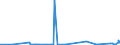 KN 72163299 /Exporte /Einheit = Preise (Euro/Tonne) /Partnerland: Gabun /Meldeland: Eur27_2020 /72163299:I-profile aus Eisen Oder Nichtlegiertem Stahl, nur Warmgewalzt, nur Warmgezogen Oder nur Warmstranggepresst, mit Einer HÃ¶he von > 220 mm (Ausg. mit Parallelen FlanschflÃ¤chen)