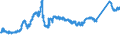 KN 72163310 /Exporte /Einheit = Preise (Euro/Tonne) /Partnerland: Italien /Meldeland: Eur27_2020 /72163310:H-profile aus Eisen Oder Nichtlegiertem Stahl, nur Warmgewalzt, nur Warmgezogen Oder nur Warmstranggepresst, mit Einer HÃ¶he von 80 mm bis 180 Mm
