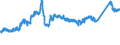 KN 72163310 /Exporte /Einheit = Preise (Euro/Tonne) /Partnerland: Daenemark /Meldeland: Eur27_2020 /72163310:H-profile aus Eisen Oder Nichtlegiertem Stahl, nur Warmgewalzt, nur Warmgezogen Oder nur Warmstranggepresst, mit Einer HÃ¶he von 80 mm bis 180 Mm