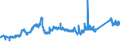 KN 72163310 /Exporte /Einheit = Preise (Euro/Tonne) /Partnerland: Griechenland /Meldeland: Eur27_2020 /72163310:H-profile aus Eisen Oder Nichtlegiertem Stahl, nur Warmgewalzt, nur Warmgezogen Oder nur Warmstranggepresst, mit Einer HÃ¶he von 80 mm bis 180 Mm