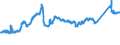 KN 72163310 /Exporte /Einheit = Preise (Euro/Tonne) /Partnerland: Portugal /Meldeland: Eur27_2020 /72163310:H-profile aus Eisen Oder Nichtlegiertem Stahl, nur Warmgewalzt, nur Warmgezogen Oder nur Warmstranggepresst, mit Einer HÃ¶he von 80 mm bis 180 Mm