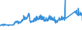 KN 72163310 /Exporte /Einheit = Preise (Euro/Tonne) /Partnerland: Spanien /Meldeland: Eur27_2020 /72163310:H-profile aus Eisen Oder Nichtlegiertem Stahl, nur Warmgewalzt, nur Warmgezogen Oder nur Warmstranggepresst, mit Einer HÃ¶he von 80 mm bis 180 Mm