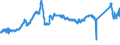 KN 72163310 /Exporte /Einheit = Preise (Euro/Tonne) /Partnerland: Belgien /Meldeland: Eur27_2020 /72163310:H-profile aus Eisen Oder Nichtlegiertem Stahl, nur Warmgewalzt, nur Warmgezogen Oder nur Warmstranggepresst, mit Einer HÃ¶he von 80 mm bis 180 Mm