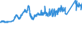 KN 72163310 /Exporte /Einheit = Preise (Euro/Tonne) /Partnerland: Luxemburg /Meldeland: Eur27_2020 /72163310:H-profile aus Eisen Oder Nichtlegiertem Stahl, nur Warmgewalzt, nur Warmgezogen Oder nur Warmstranggepresst, mit Einer HÃ¶he von 80 mm bis 180 Mm