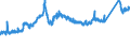 KN 72163310 /Exporte /Einheit = Preise (Euro/Tonne) /Partnerland: Finnland /Meldeland: Eur27_2020 /72163310:H-profile aus Eisen Oder Nichtlegiertem Stahl, nur Warmgewalzt, nur Warmgezogen Oder nur Warmstranggepresst, mit Einer HÃ¶he von 80 mm bis 180 Mm