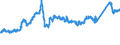 KN 72163310 /Exporte /Einheit = Preise (Euro/Tonne) /Partnerland: Oesterreich /Meldeland: Eur27_2020 /72163310:H-profile aus Eisen Oder Nichtlegiertem Stahl, nur Warmgewalzt, nur Warmgezogen Oder nur Warmstranggepresst, mit Einer HÃ¶he von 80 mm bis 180 Mm