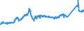 KN 72163310 /Exporte /Einheit = Preise (Euro/Tonne) /Partnerland: Schweiz /Meldeland: Eur27_2020 /72163310:H-profile aus Eisen Oder Nichtlegiertem Stahl, nur Warmgewalzt, nur Warmgezogen Oder nur Warmstranggepresst, mit Einer HÃ¶he von 80 mm bis 180 Mm