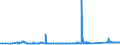 KN 72163310 /Exporte /Einheit = Preise (Euro/Tonne) /Partnerland: Andorra /Meldeland: Eur27_2020 /72163310:H-profile aus Eisen Oder Nichtlegiertem Stahl, nur Warmgewalzt, nur Warmgezogen Oder nur Warmstranggepresst, mit Einer HÃ¶he von 80 mm bis 180 Mm